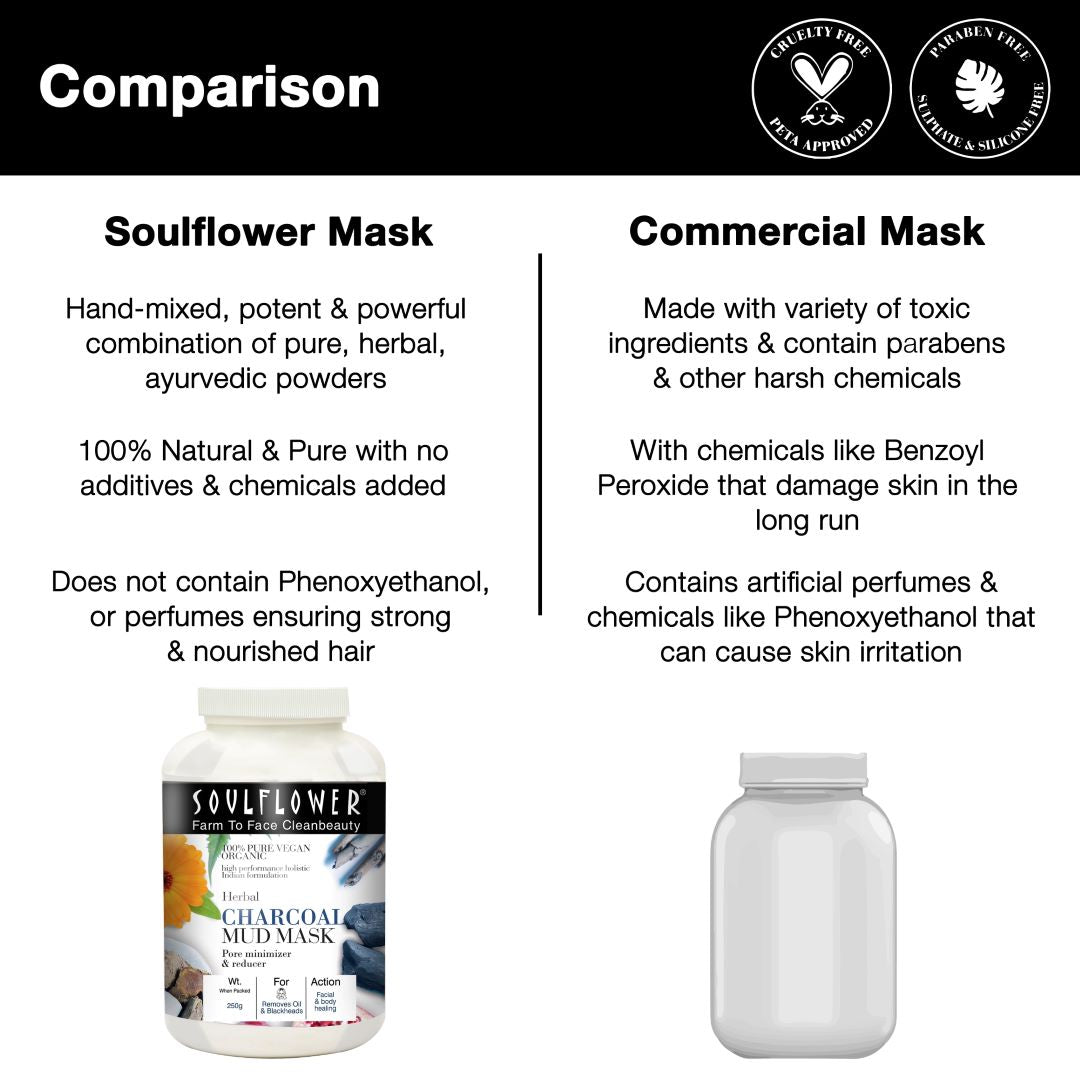Comparison of Herbal Charcoal Clay Mask with other commercial mask