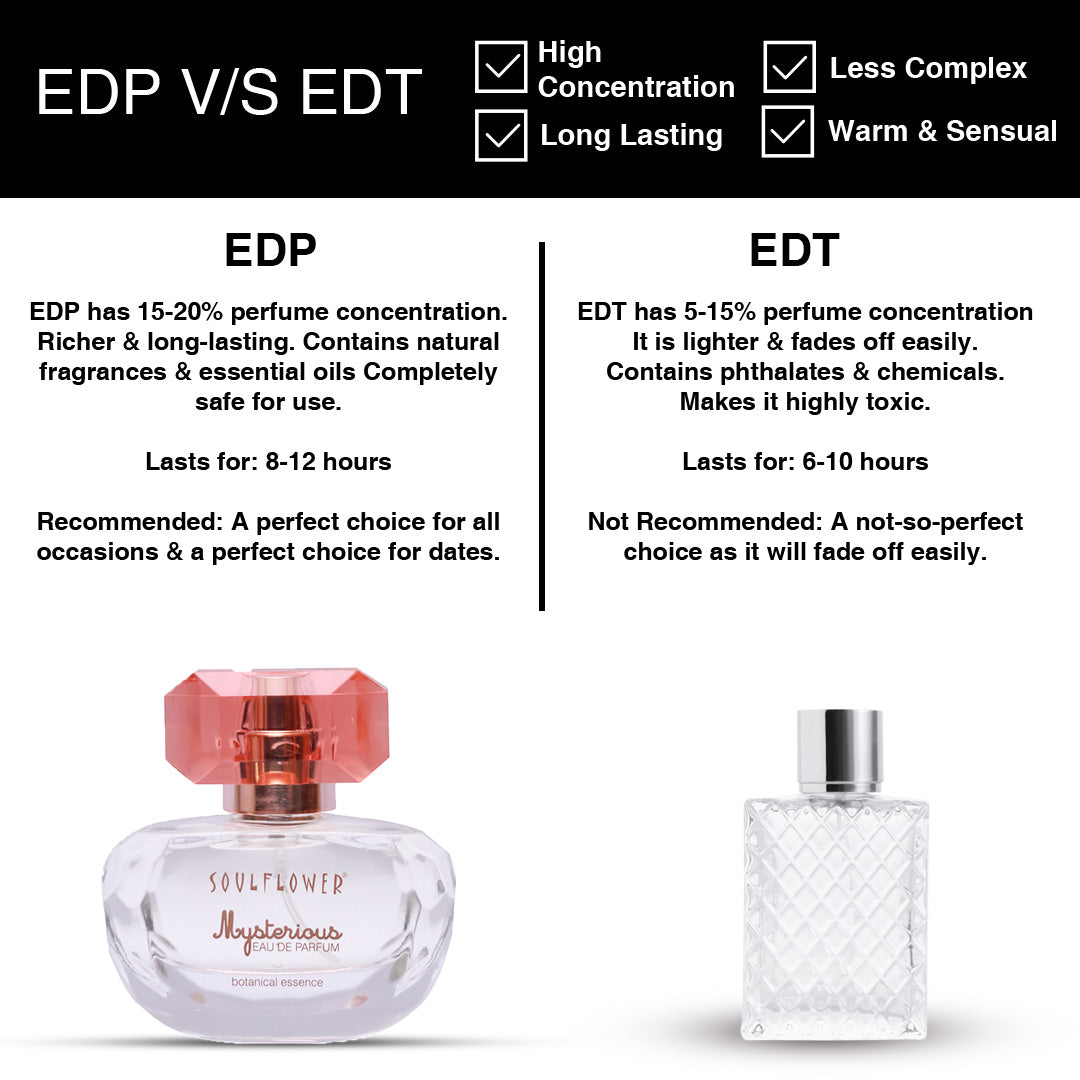 Mysterious Eau De Parfum - Premium Luxury Long Lasting Perfume with 16% Essential Oils