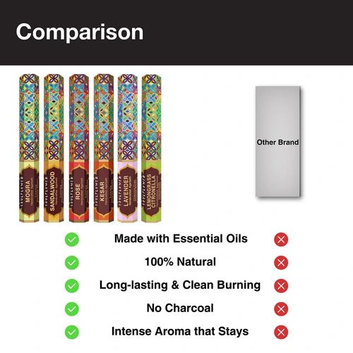 Comparison of handcrafted sandalwood agarbatti with other brands, showcasing its smoke-free, aromatic, and long-lasting qualities.