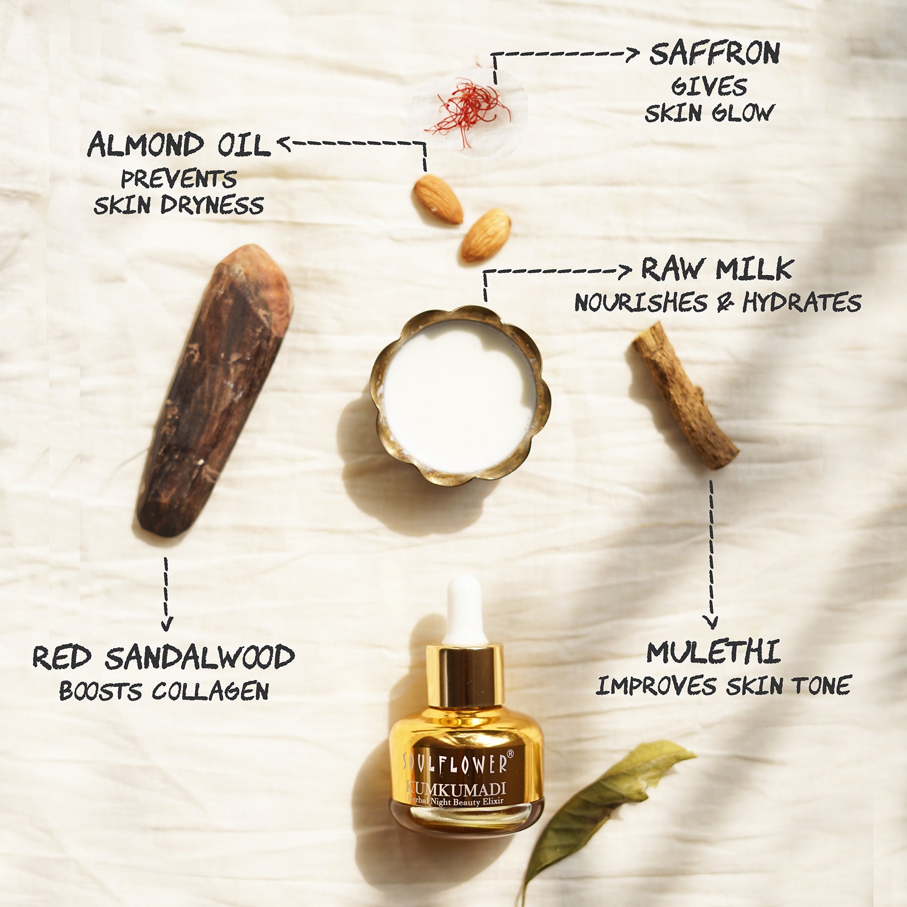 Kumkumadi Tailam Oil with Saffron