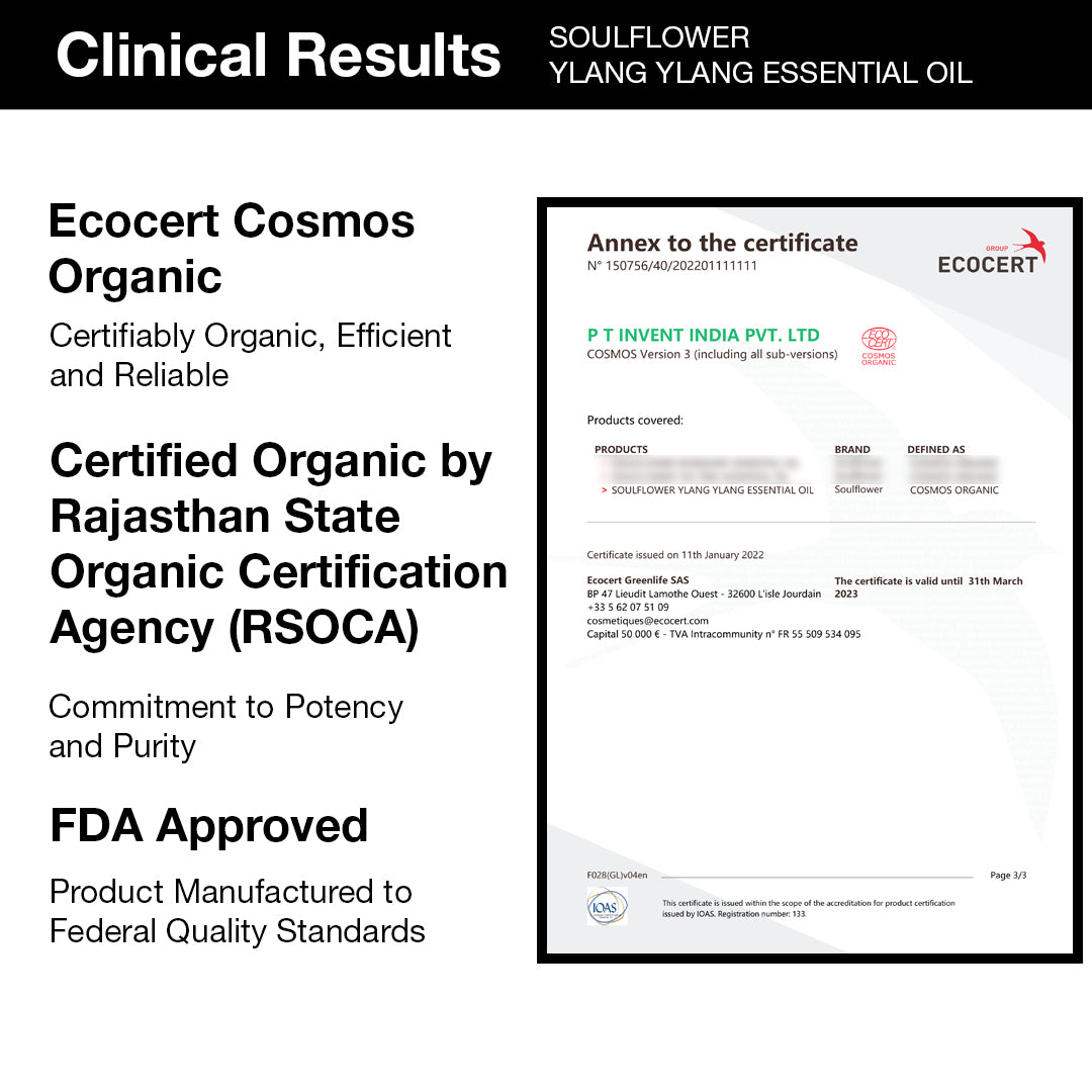 Proven Clinical Results