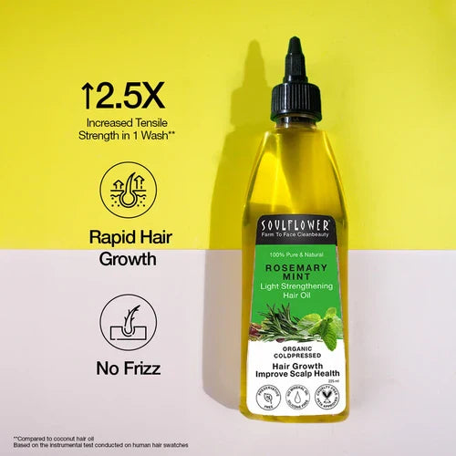 How Our Rosemary Mint Light Hair Oil works for Hair Fall Control?
