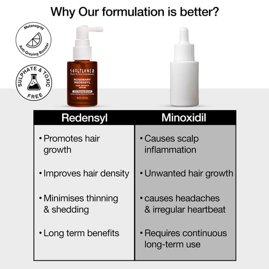 Redensyl vs. Minoxidil: Which Hair Growth Solution Is Right for You?