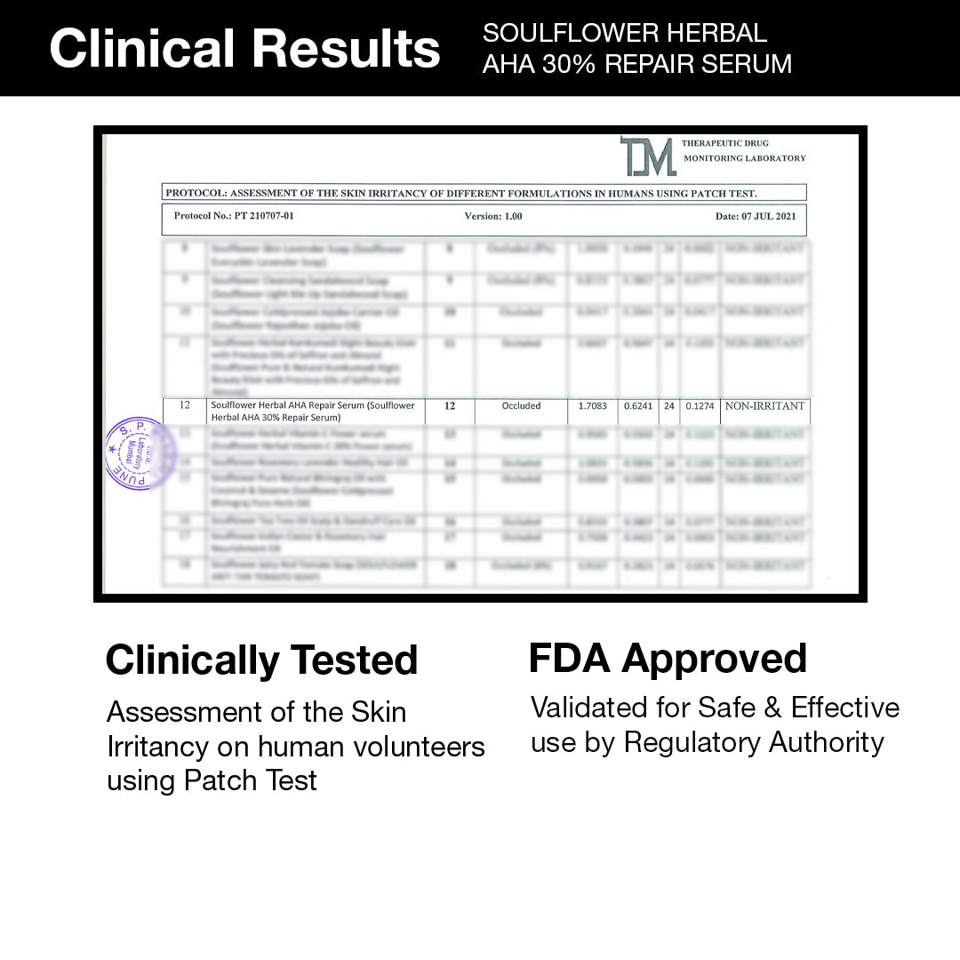 30% AHA Exfoliating & Repairing Serum Clinicial results
