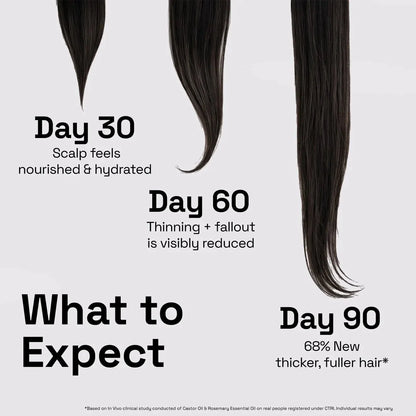 2X Rosemary Routine (Results from 1st Month)