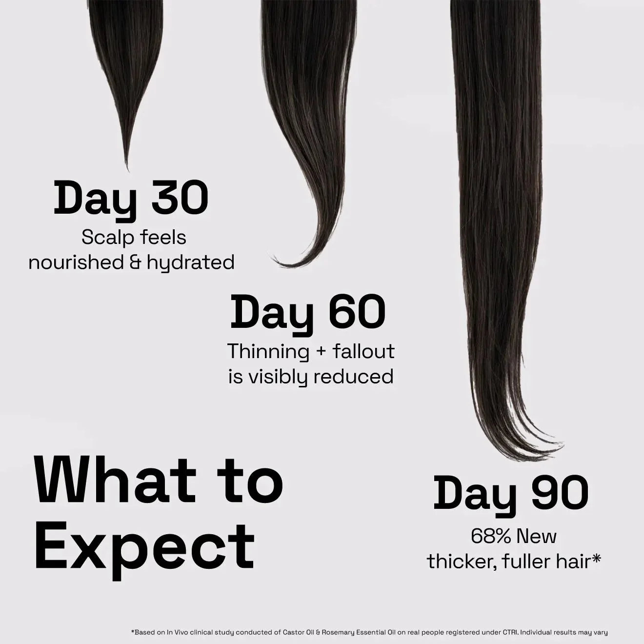 3X Rosemary Treatment with Hair Mask
