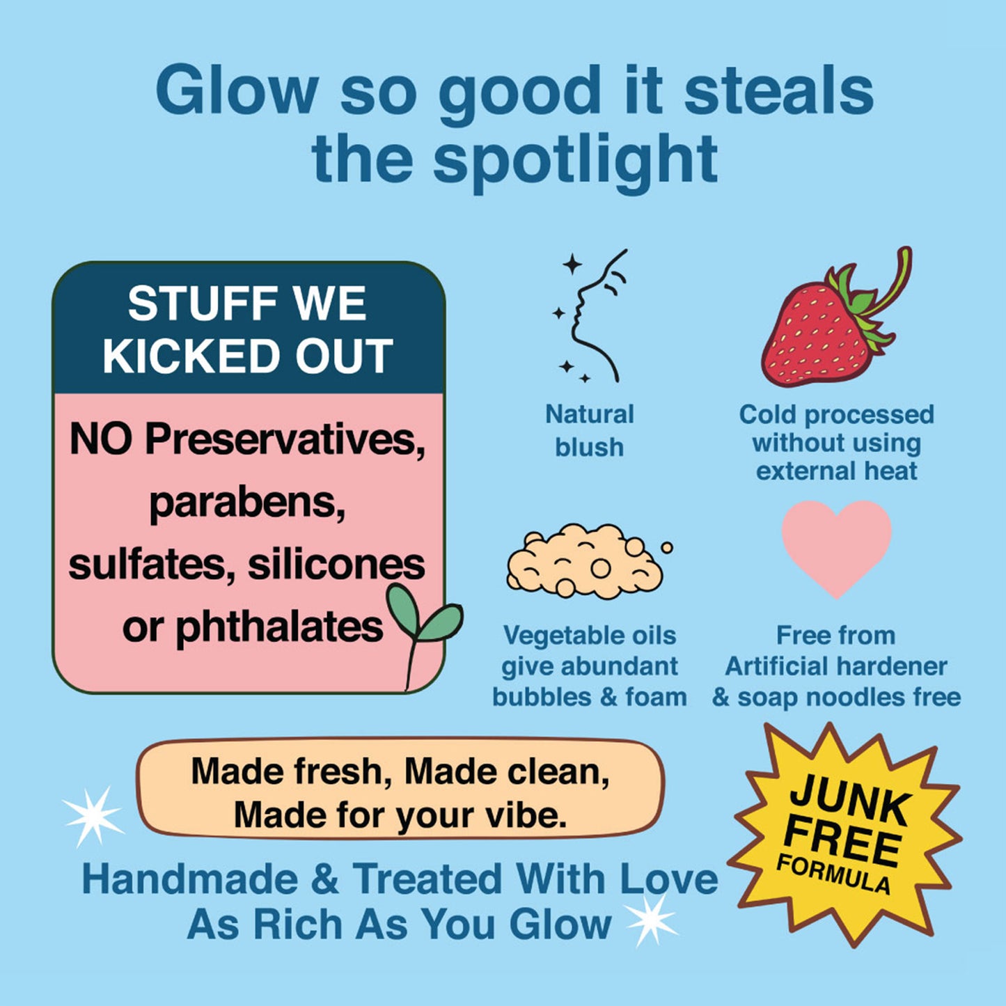 Strawberry Glow Soap for Natural Tinted Cheeks