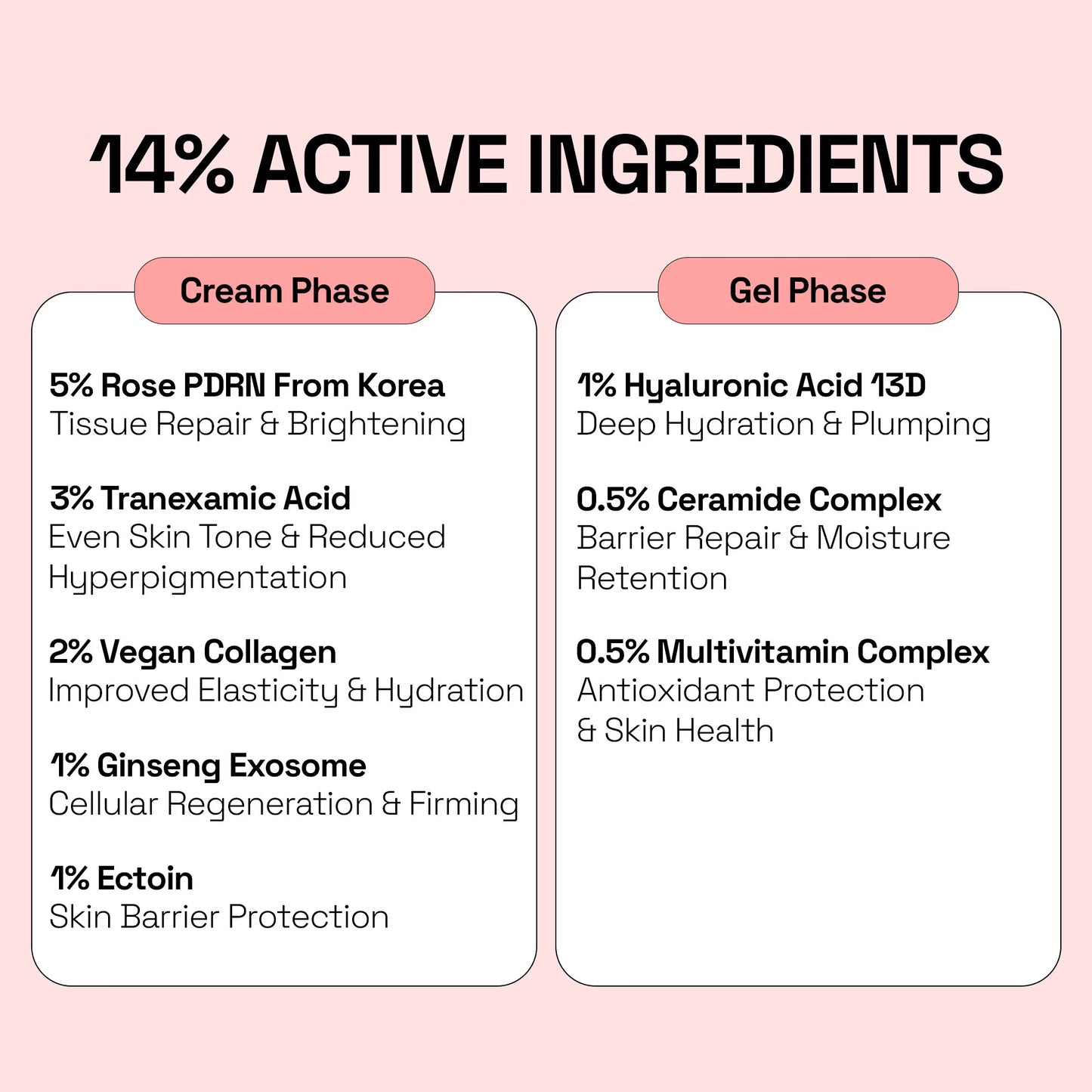 PDRN + Exosome Spotless Capsule Cream