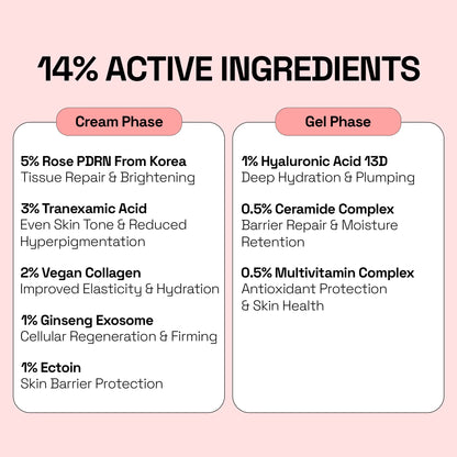 PDRN + Exosome Spotless Capsule Cream