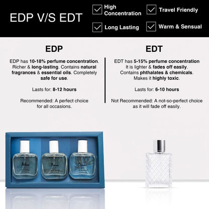 EDP vs EDT – fragrance strength and longevity comparison for choosing your perfect scent.