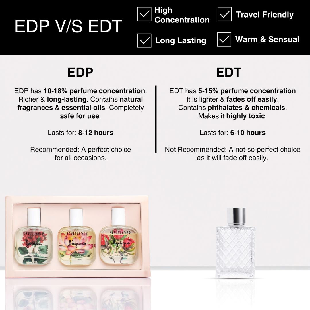 EDP vs EDT