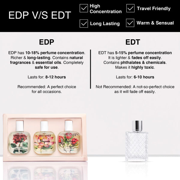 EDP vs EDT