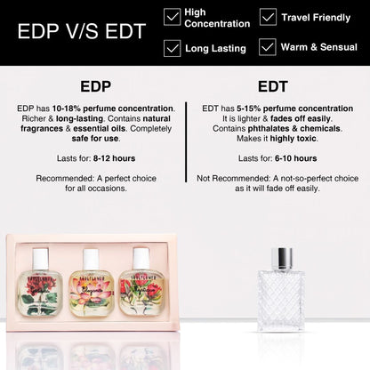 EDP vs EDT