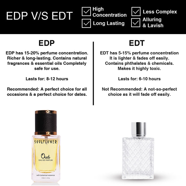 Unique, long-lasting fragrances for men that leave a bold, unforgettable impression.