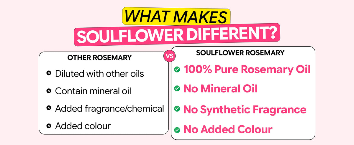 100% Pure Rosemary Essential Oil