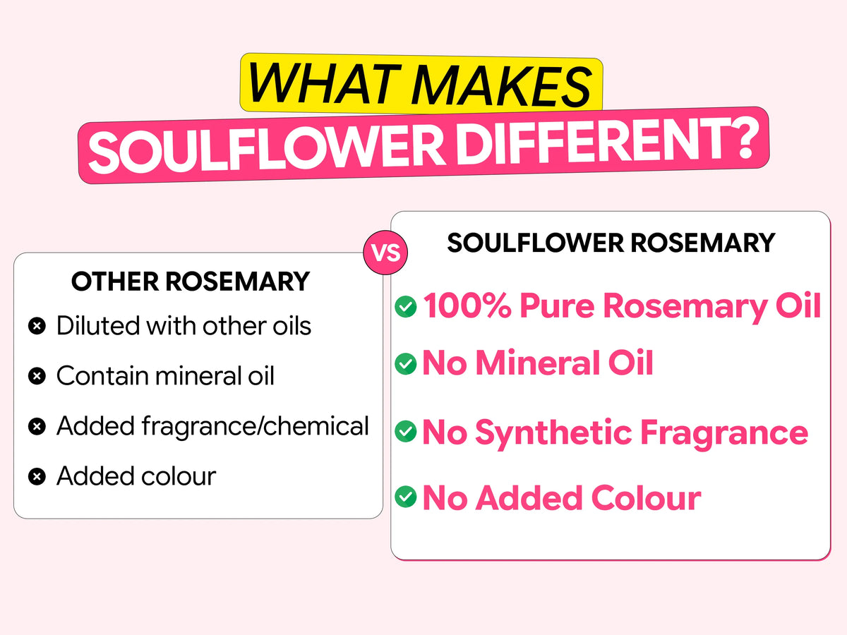 100% Pure Rosemary Essential Oil