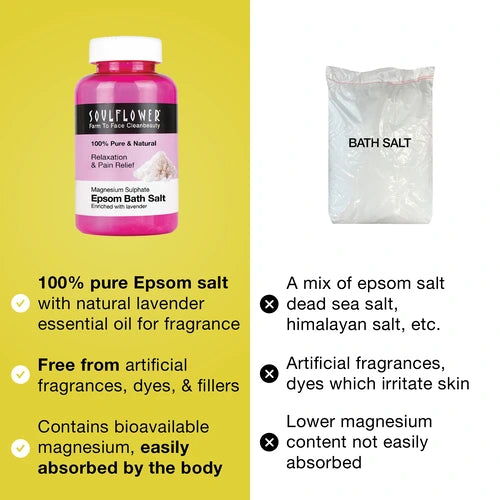 Comparison between Soulflower Epsom Bath Salt and generic bath salt, highlighting Soulflower's 100% pure Epsom salt with lavender oil, free from artificial ingredients, and containing easily absorbed magnesium.