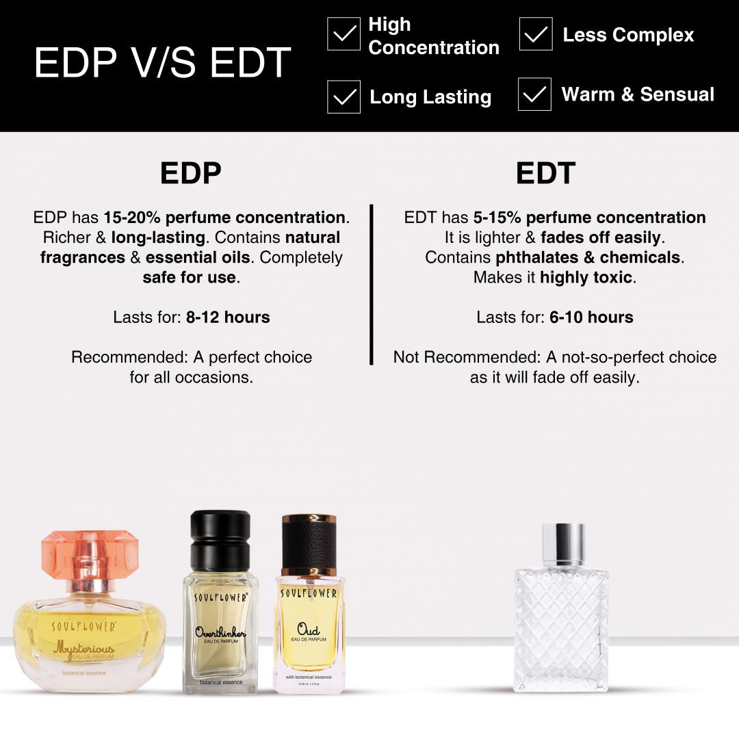 EDP vs EDT
