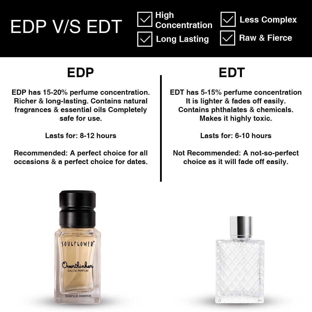 Overthinker Eau De Parfum - Long Lasting Strong Fragrance Perfume with 15% Essential Oils