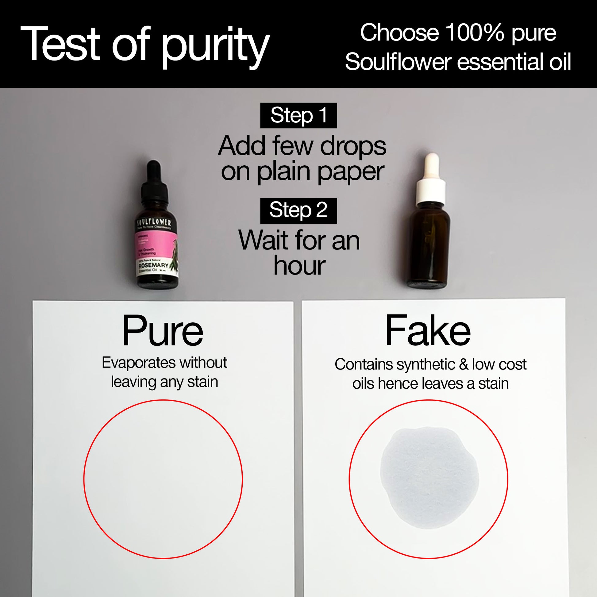 Purity test of essential oil