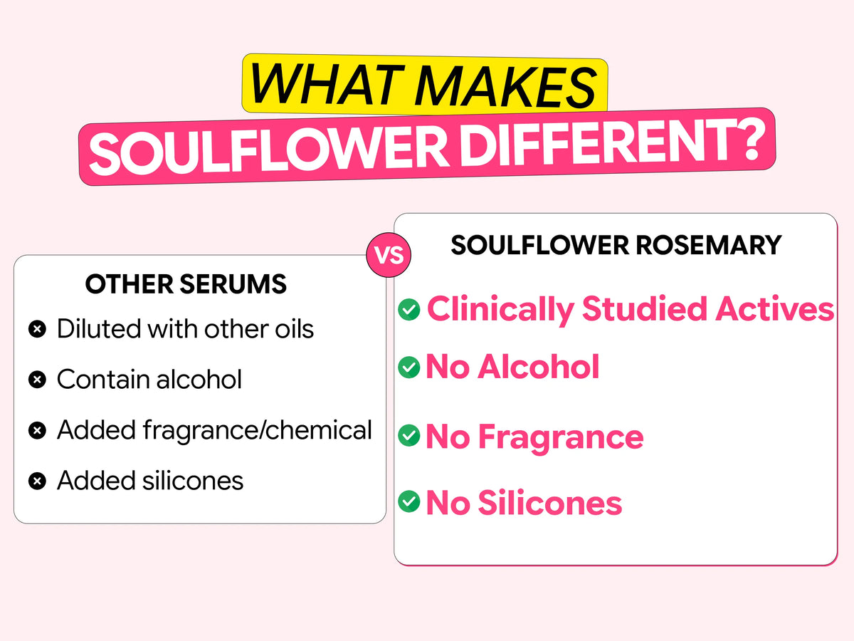 Rosemary Redensyl Hair Serum