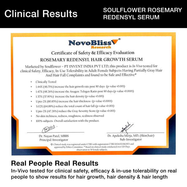 Clinically Proven Rosemary Redensyl Hair Growth Serum with Rosemary 1% Redensyl 3% Anagain 4% and Melanogray 1%