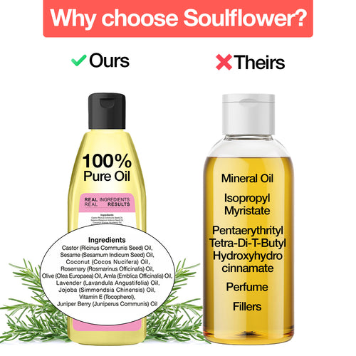 Clinically Proven Rosemary Lavender Hair Oil for 2X New Regrowth