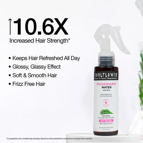 3x Rosemary for Hair Fall