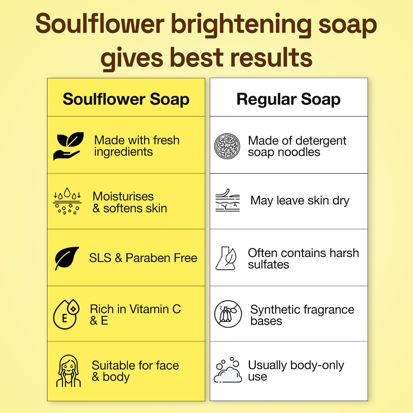 Set of 4 Everyday Glow Soaps