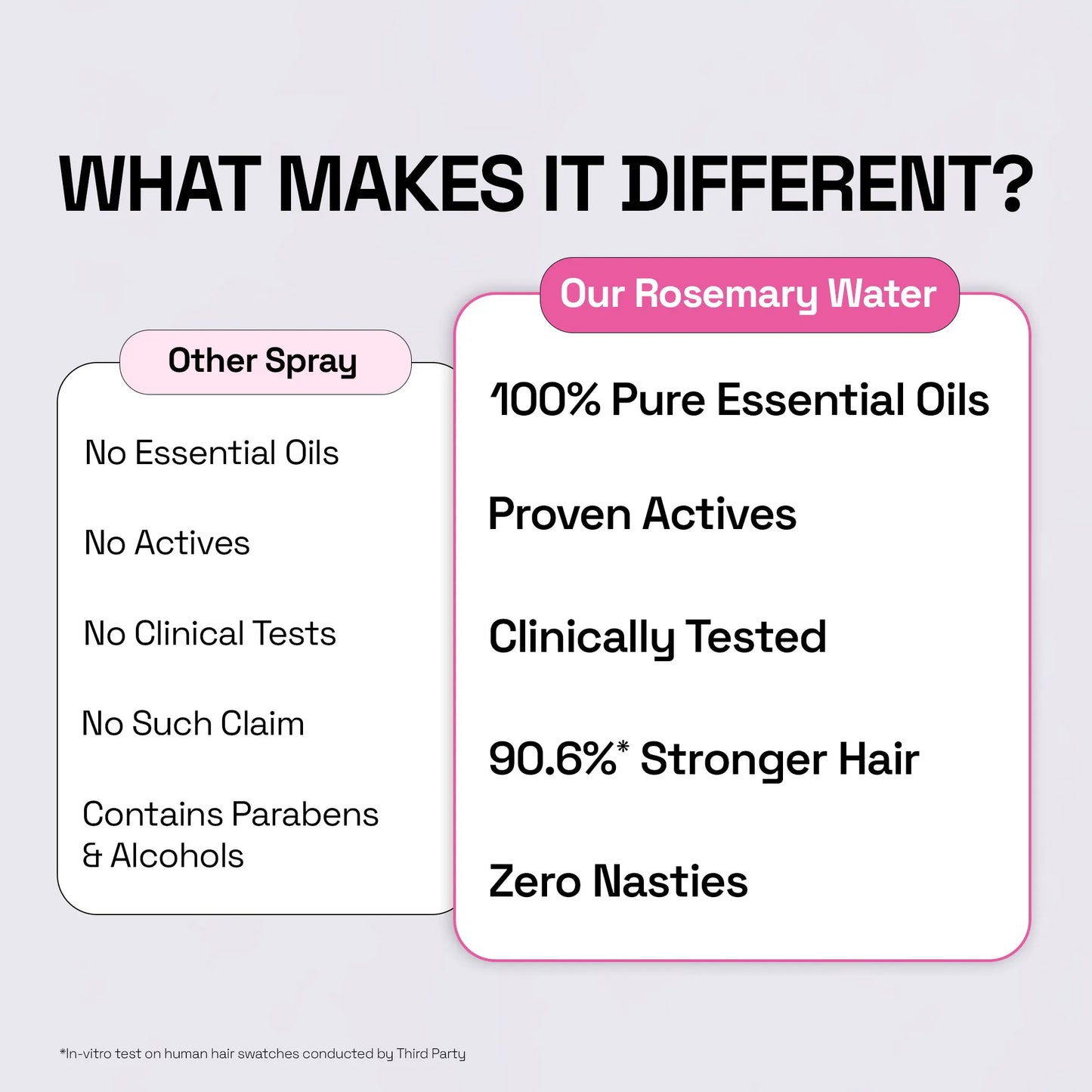 Rosemary Hair Spray Strength Boost + Hair Refresh
