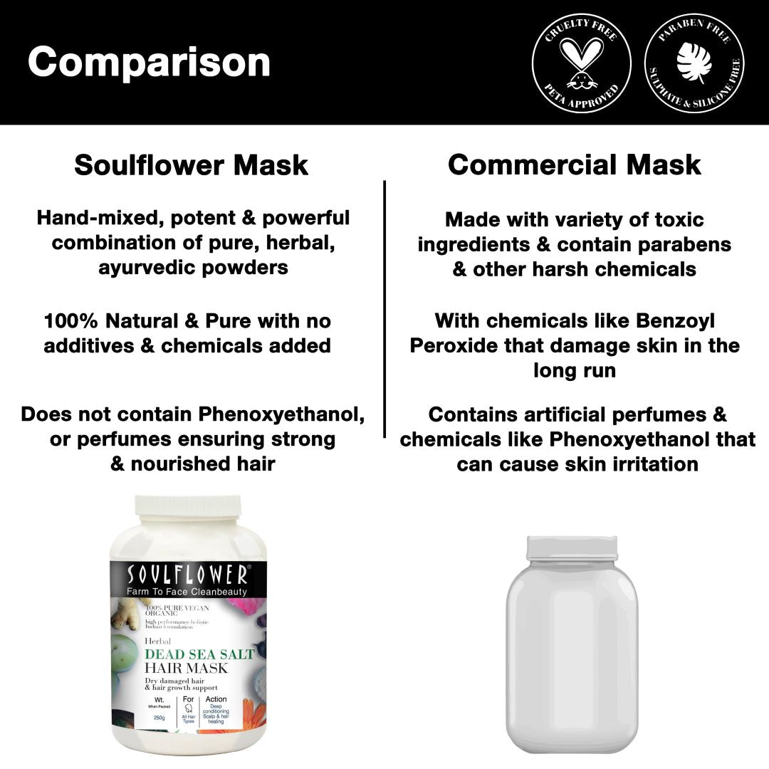 100% natural, allergen-free, and color-free alternative to synthetic hair masks, enriched with Ayurvedic nourishment.
