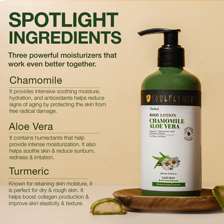 Ingredients In Lotion