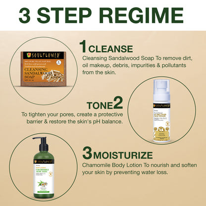 Steps in skin regimes