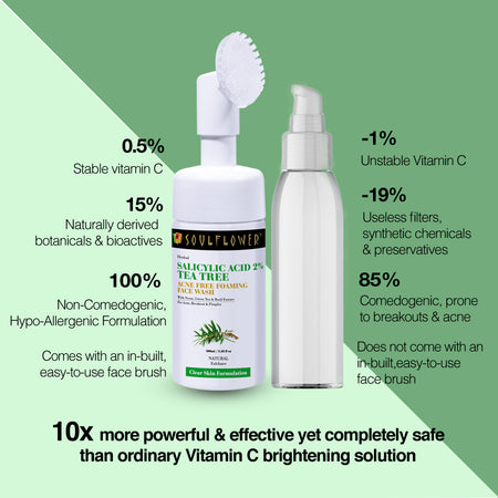 Neem Basil Face Wash