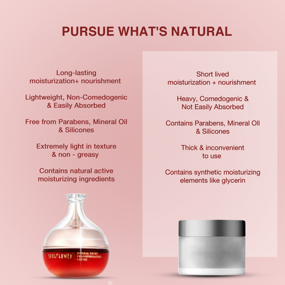 Compare Niacinamide & Primrose Moisturizing Night Cream for Anti-Ageing, Wrinkles & Firm Skin